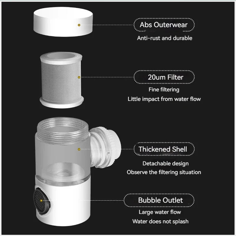 Multi layers water filter 