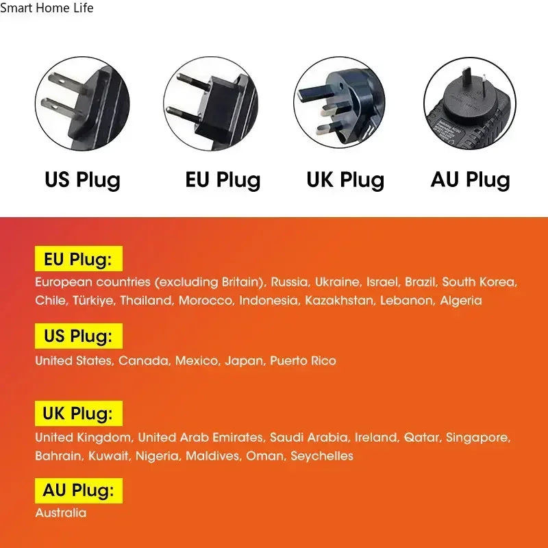 Different countries plug 